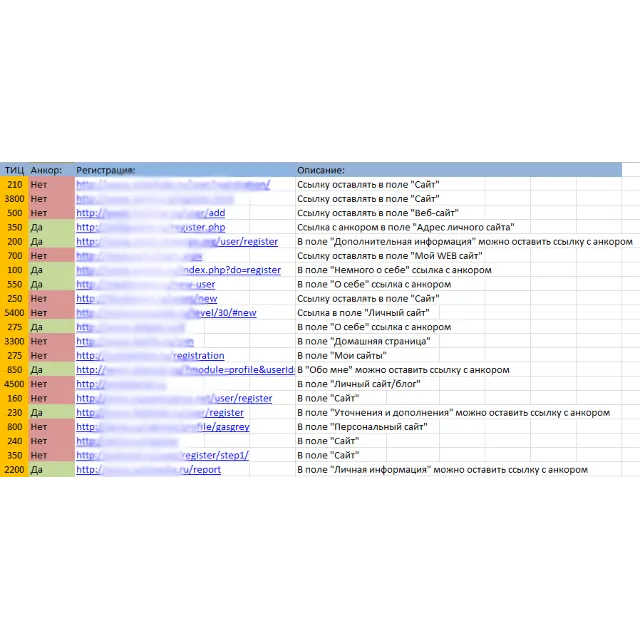 База трастовых сайтов из ЯК (77шт.) 14.04.2012