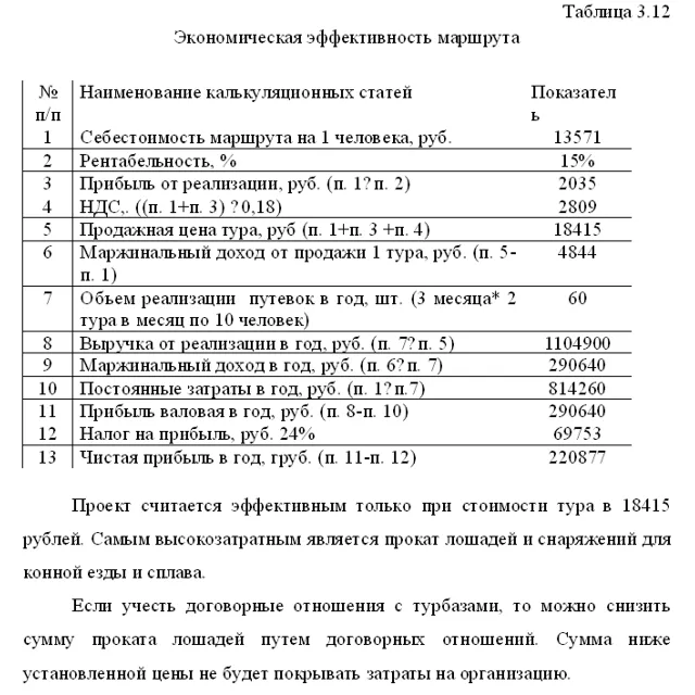 Диплом  Конно - водный туризм