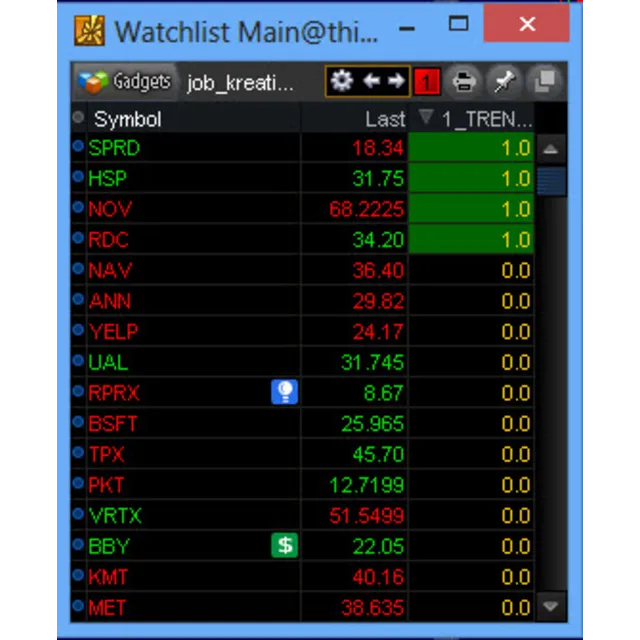 NYSE Thinkorswim скрипт для WatchList - Entry