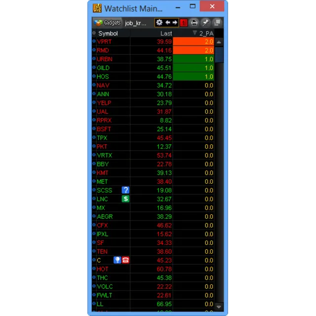 NYSE Thinkorswim скрипт для WatchList – Price Action