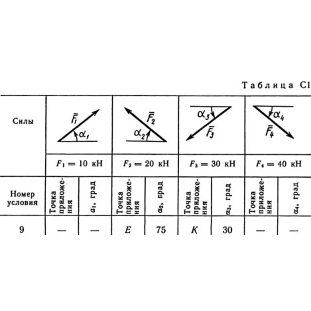Решение С1 рисунок 0 условие 9 (вариант 09) Тарг 1989