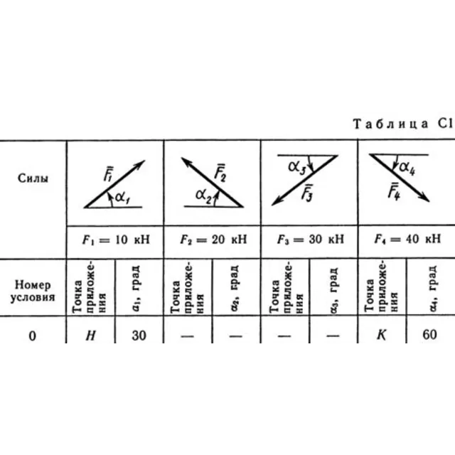 Решение С1 рисунок 1 условие 0 (вариант 10) Тарг 1989