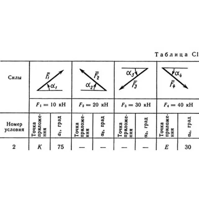 Решение С1 рисунок 2 условие 2 (вариант 22) Тарг 1989
