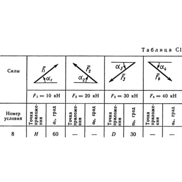 Решение С1 рисунок 5 условие 8 (вариант 58) Тарг 1989