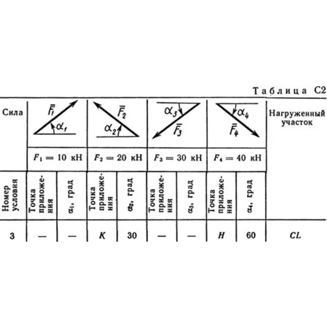 Решение С2 рисунок 5 условие 3 (вариант 53) Тарг 1989