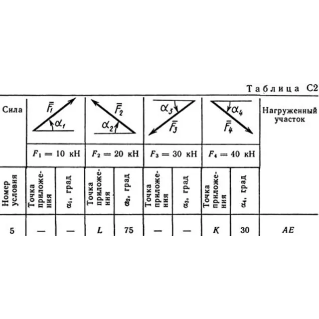 Решение С2 рисунок 5 условие 5 (вариант 55) Тарг 1989
