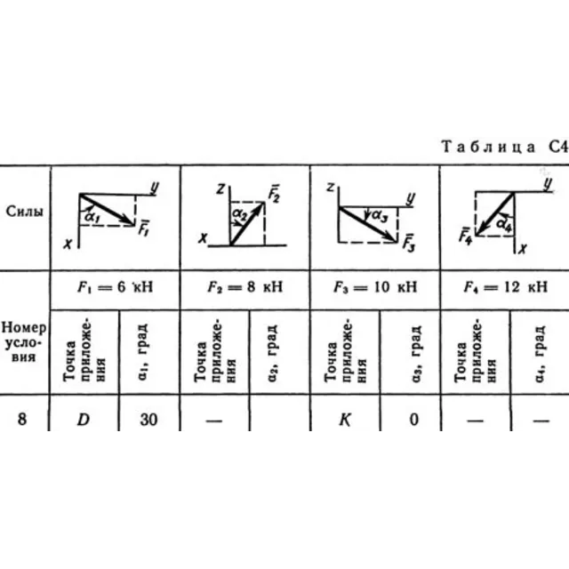 Решение задачи С4 рис 4 усл 8 (вар 48) Тарг С.М. 1989г