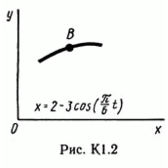 Решение задачи К1 рис 2 усл 0 (вариант 20) Тарг С.М. 89