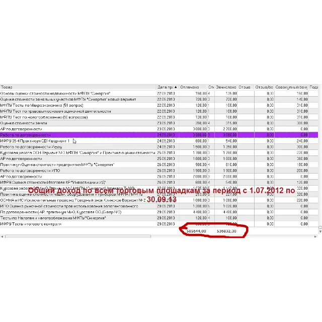 МАСТЕР ПРОДАЖ на PLATI.RU