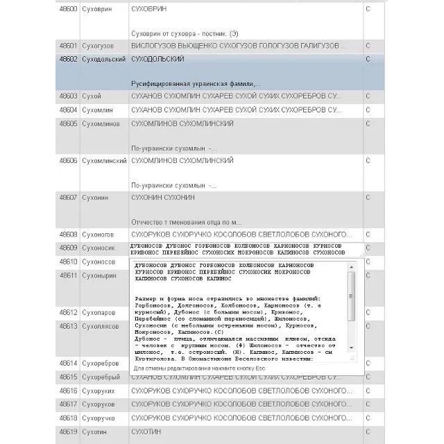MySQL база данных значений фамилий (15000 шт.)