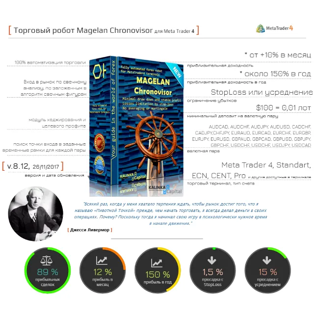 Magelan v.10.2 (безлимитная версия) прибыль 397% в год