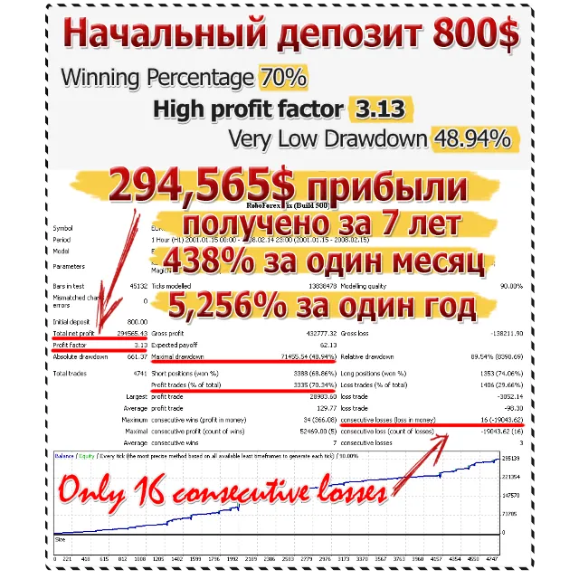 Торговая система МТС-MC LIGHT (Бессрочная лицензия)