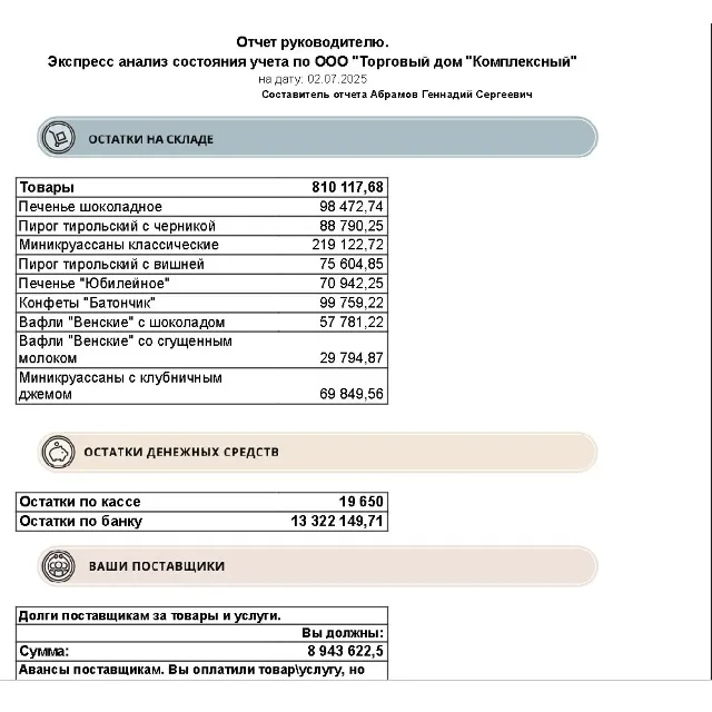 Отчет для директора для БП 3.0