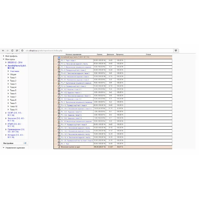 +Письменные задания по англ (для СИБУПК)