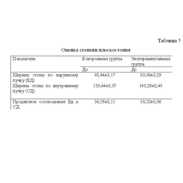 Методика реабилитации детей, страдающих плоскостопием