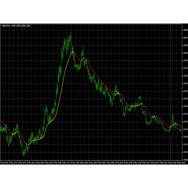 Trend Detector