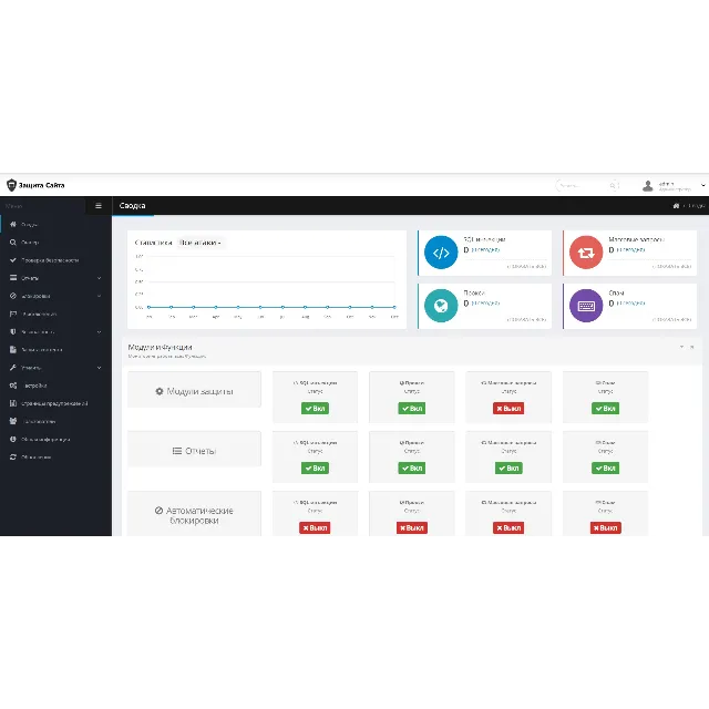 Скрипт защиты сайта от взлома на PHP