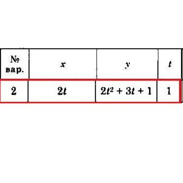 Решение задачи К1 Вариант 02 Диевский В.А. Малышева ИА