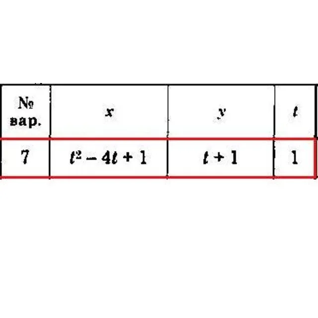 Решение задачи К1 Вариант 07 Диевский В.А. Малышева ИА