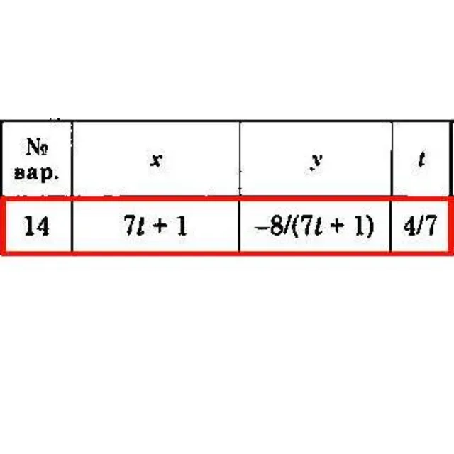 Решение задачи К1 Вариант 14 Диевский В.А. Малышева ИА