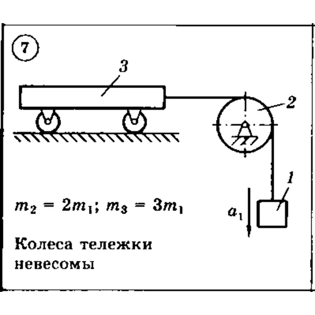 Решение задачи Д6 Вариант 07 Диевский В.А. Малышева ИА