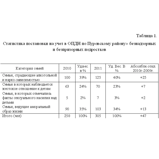 Отчет по практике по социальной работе