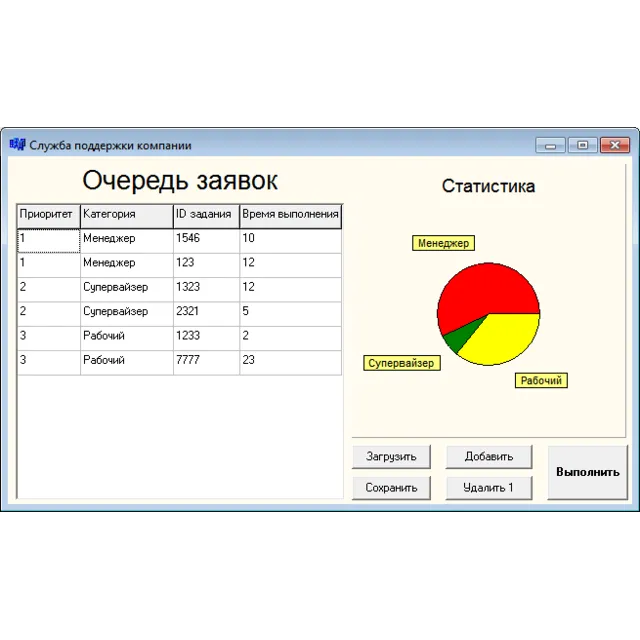 Курсовая работа «Службы поддержки компании»