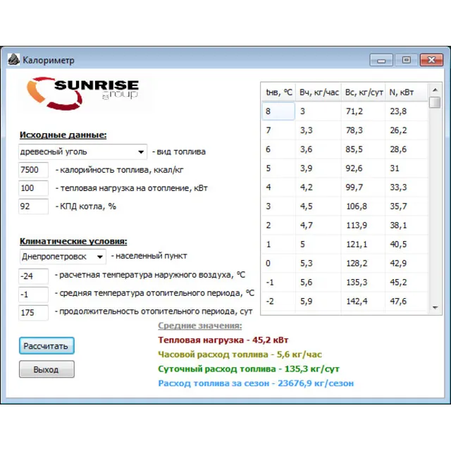 Калориметр