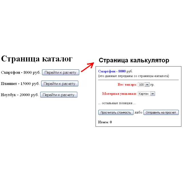 Javascript переча данных между страницами сайта и вывод