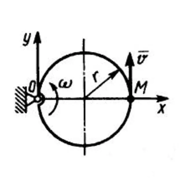 Решение задачи 11.5.2 из сборника Кепе О.Э.