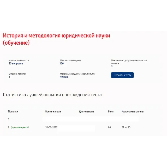 История и методология юридической науки.Тест Синергия