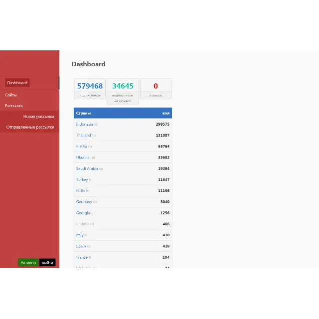 ПО для сбора базы WEB PUSH трафика