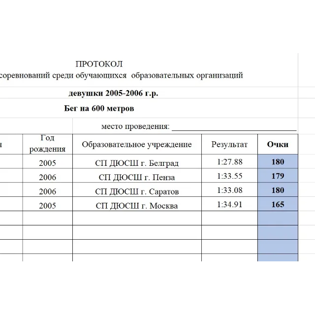 Протокол соревнований по лёгкой атлетике