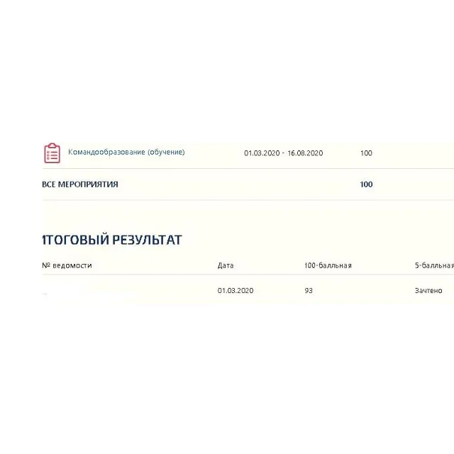 Командообразование ответы (зачет тесты Синергия)