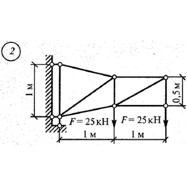 Расчетно-графическая работа 1. Вариант 2  Сетков В.И.