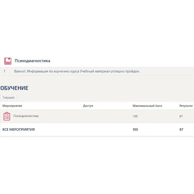 Психодиагностика Синергия тест (Сборник ответов)