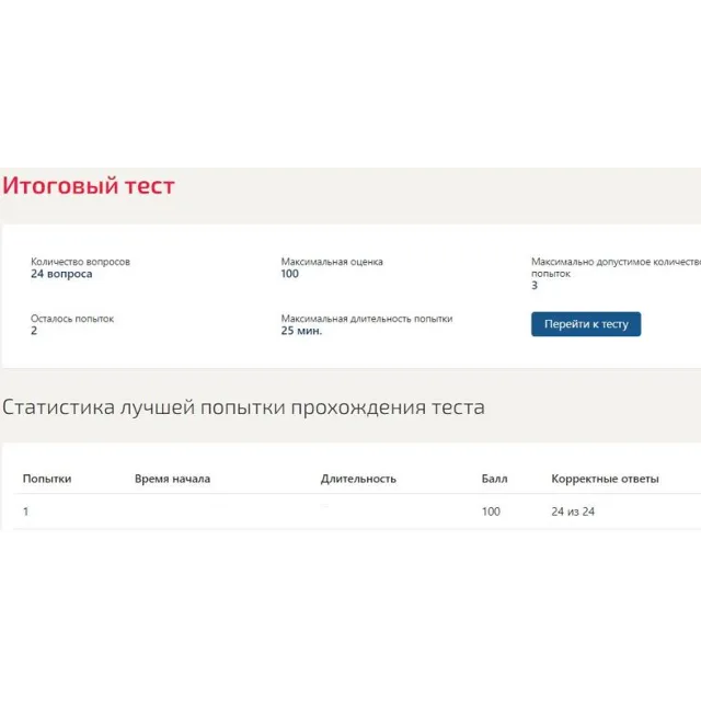 Финансовая грамотность Синергия (ответы тесты 100/100)