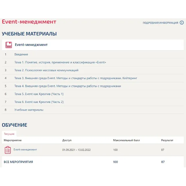 Event-менеджмент Синергия тесты (+ 38 ответов)
