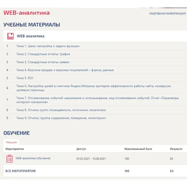 WEB-аналитика ответы Синергия (тест 63 балла)