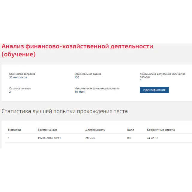 Анализ финансово-хозяйственной деятельности Синергия