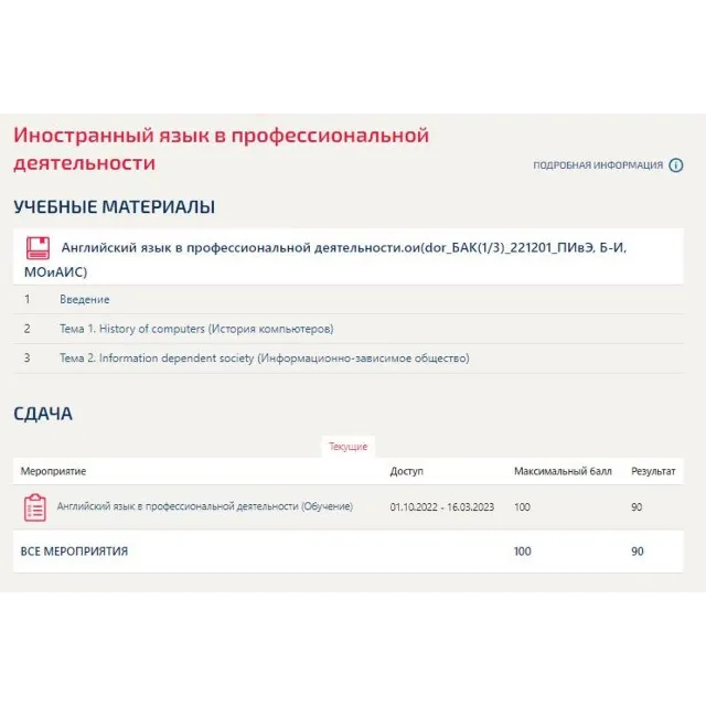 Английский в профессиональной деятельности Синергия МОИ