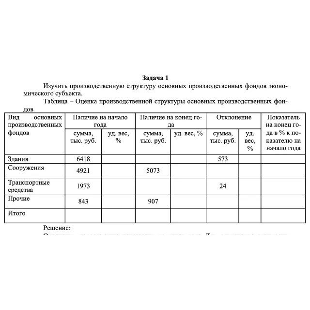 Изучить производственную структуру основных производств