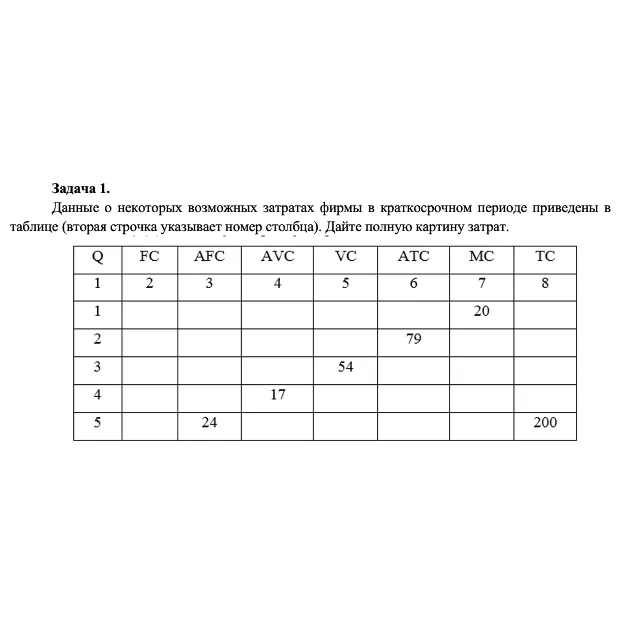 Данные о некоторых возможных затратах фирмы в краткосро