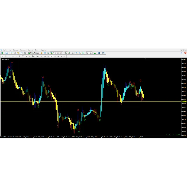 ADX Signal