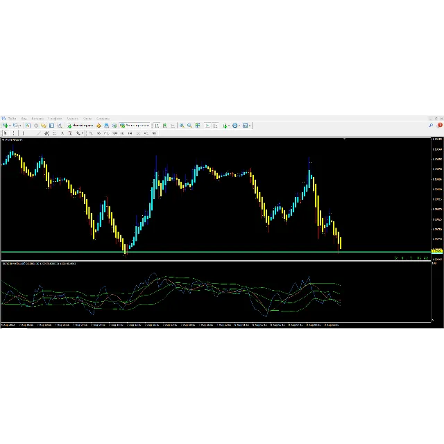 BB RSI MA 2