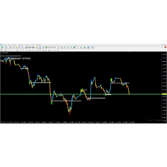 Crypto Binary Options