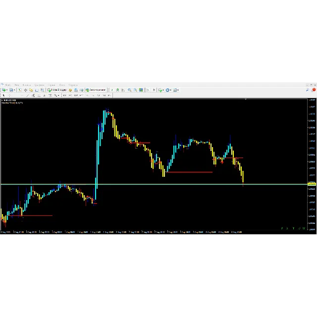 Direction Trend