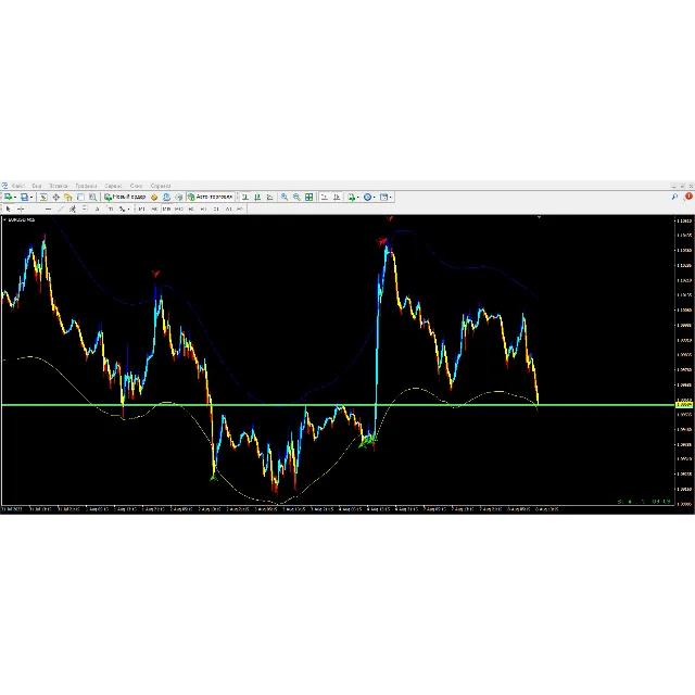 Distance Trade