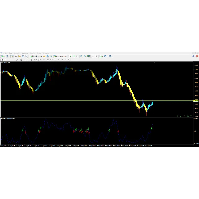 Forex Buy Sell
