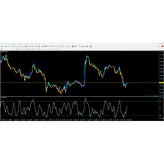 Forex CCI Divergence